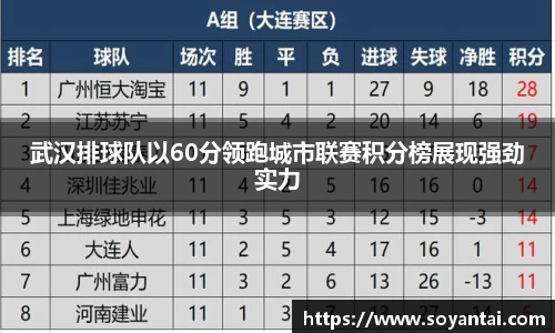 武汉排球队以60分领跑城市联赛积分榜展现强劲实力